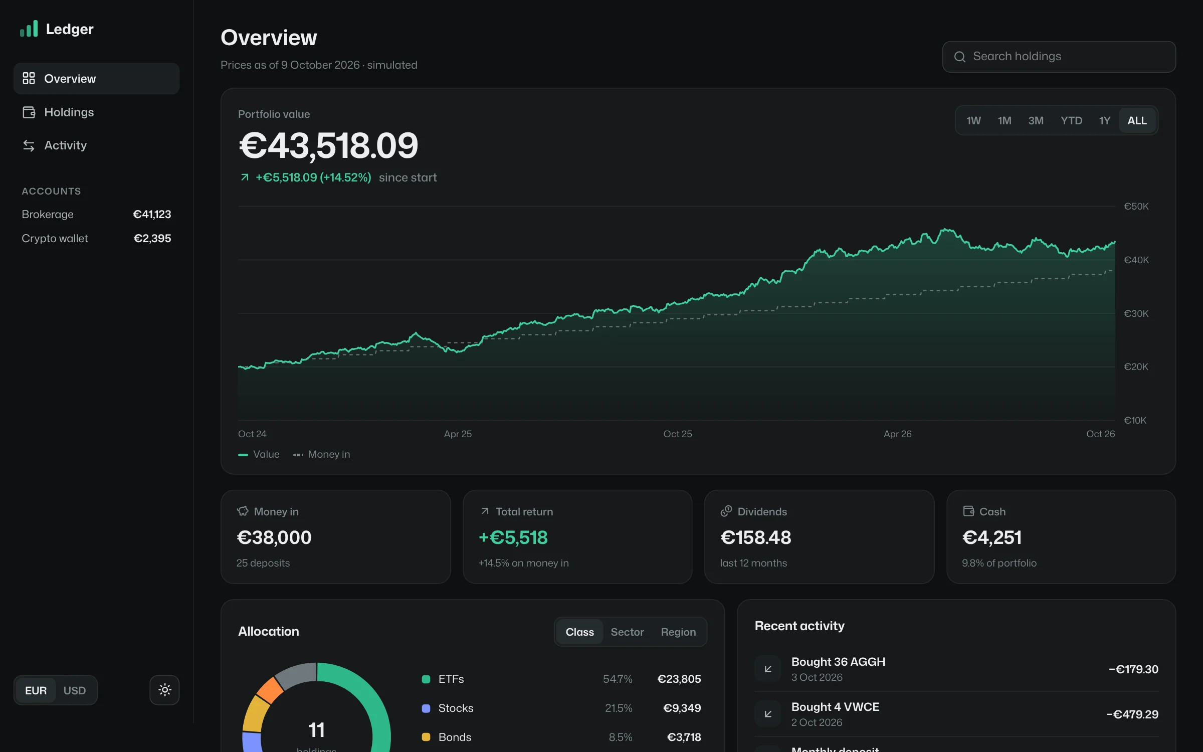 Ledger in dark mode