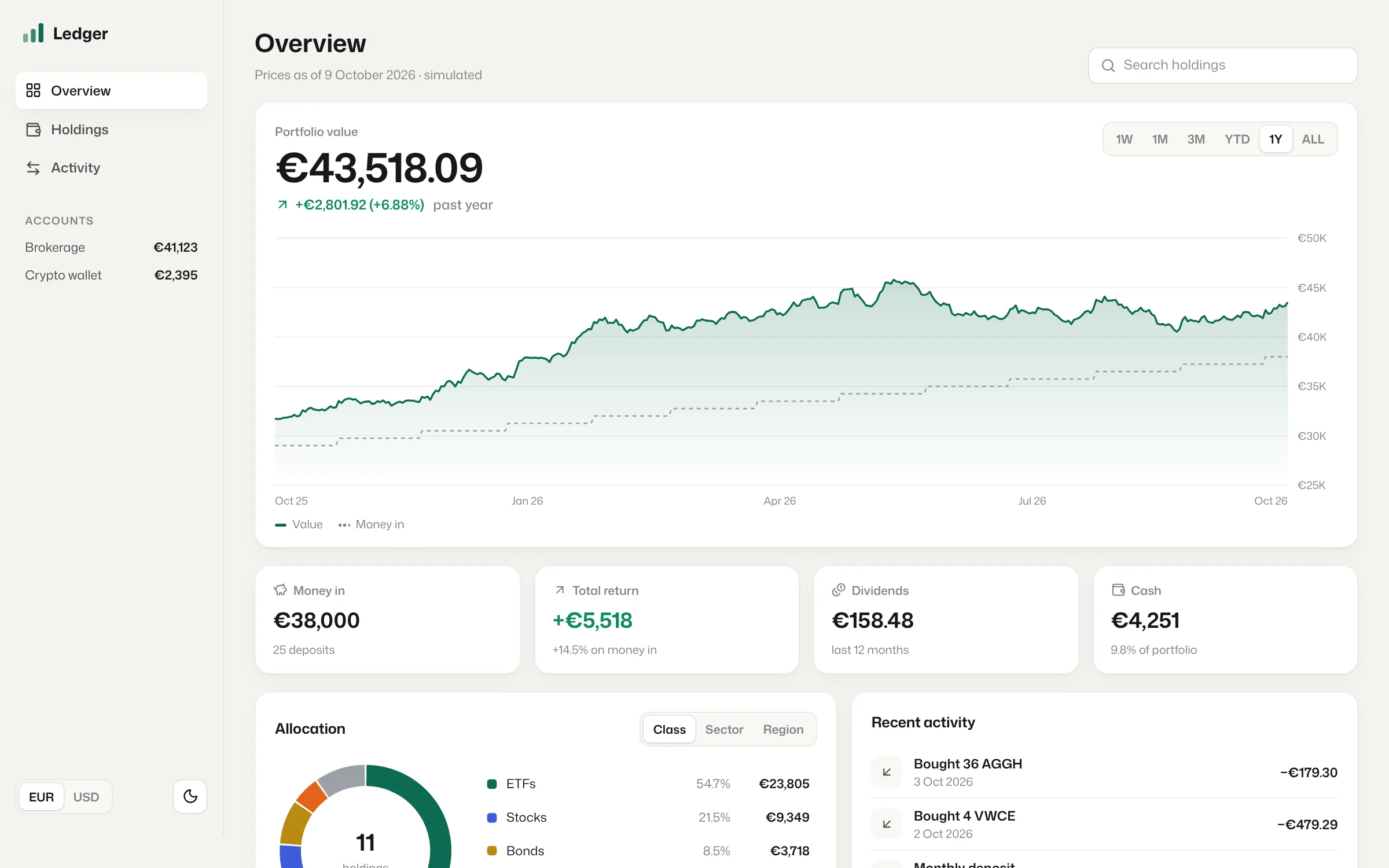 Ledger dashboard overview